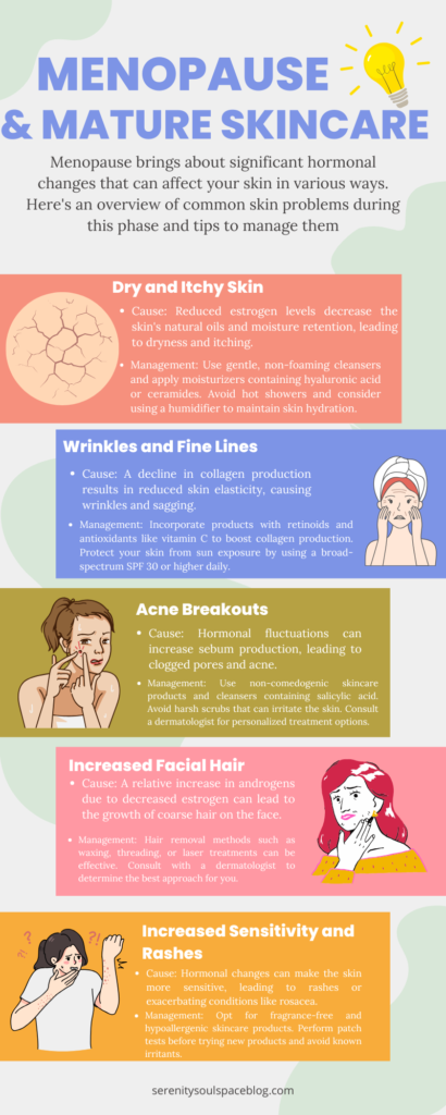 an infographic listing skin problems associated with menopause