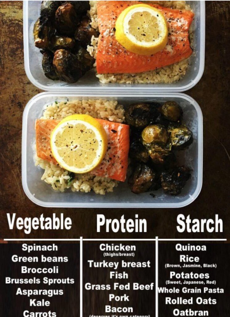 How to Lose Belly Fat After 30 - a chart of the basics one should have in their meal prep container: a vegetable, protein, starch