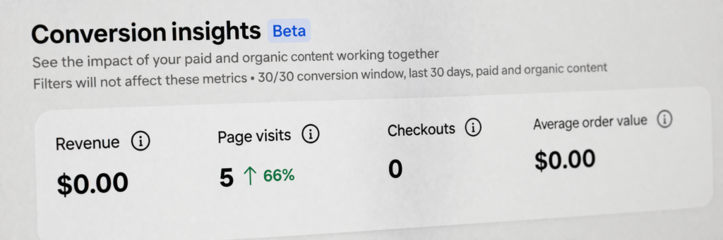 Close-up of a conversion insights dashboard showing $0.00 revenue, 5 page visits, 0 checkouts, and $0.00 average order value over the last 30 days.