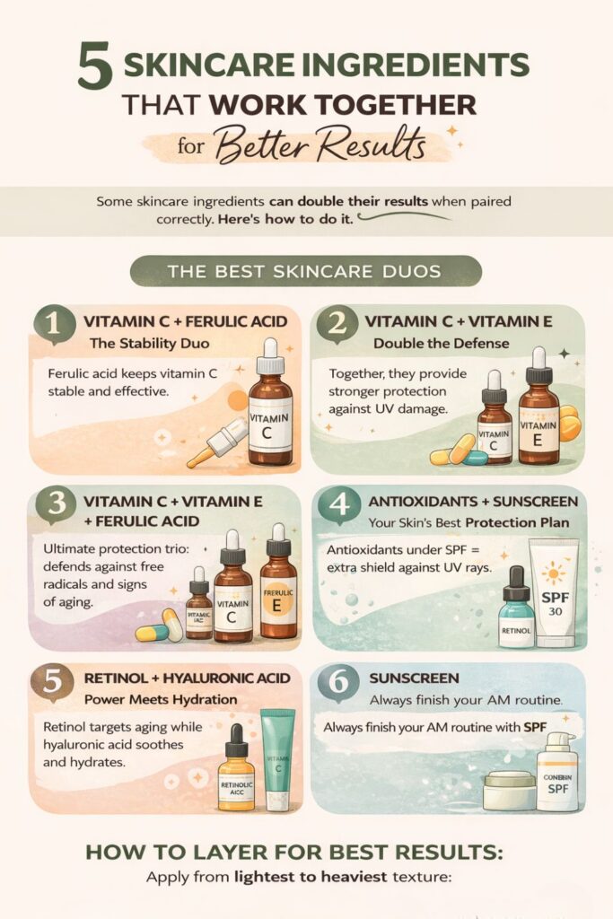 Infographic showing five skincare ingredient combinations that work well together, including vitamin C with ferulic acid, vitamin C with vitamin E, vitamin C with vitamin E and ferulic acid, antioxidants with sunscreen, and retinol with hyaluronic acid for better skincare results.