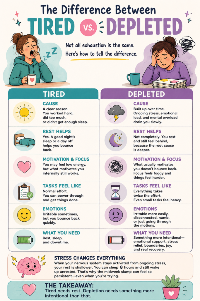Colorful educational infographic comparing tired vs. depleted energy states. The side-by-side chart explains differences in causes, recovery, motivation, focus, emotions, and daily functioning using cartoon illustrations, icons, and easy-to-read text. The infographic highlights how tiredness improves with rest, while depletion is linked to ongoing stress, emotional overload, mental fatigue, and nervous system exhaustion that require deeper recovery strategies.
