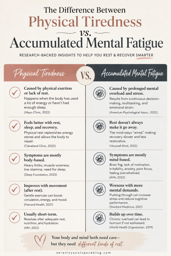Physical Tiredness vs. Accumulated Mental Fatigue comparison chart showing a side-by-side T-chart infographic. The left column explains physical tiredness with symptoms such as muscle soreness, low stamina, heavy limbs, and recovery through sleep, hydration, nutrition, and rest. The right column explains accumulated mental fatigue with symptoms including brain fog, irritability, poor focus, anxiety, and emotional overwhelm. Soft blush pink, cream, and charcoal colors are used throughout the design, with research-based comparisons and recovery tips.